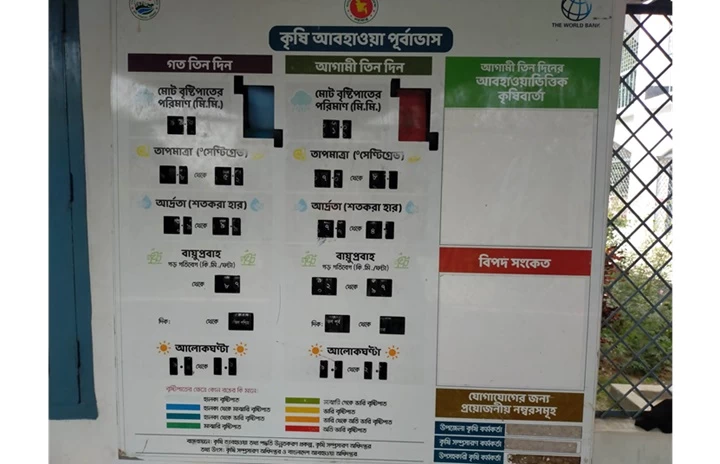 মেহেরপুরে অচল কৃষি আবহাওয়া পূর্বাভাস তথ্য বোর্ড